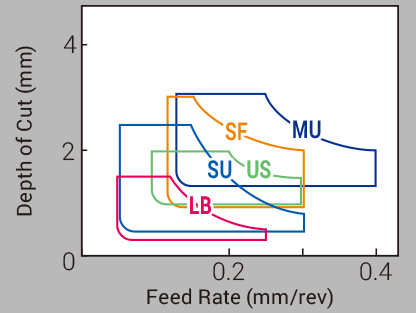 Image: Light to Medium Cut (M class)